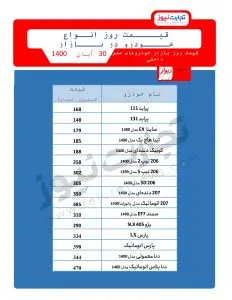 قیمت-روز-خودرو