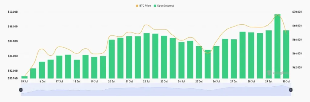 نمودار-بیت-کوین۳