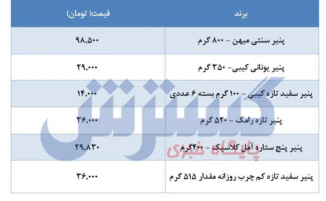 قیمت-پنیر-۲۶اردیبهشت