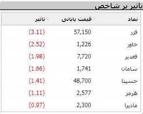 نمادهای-بورسی