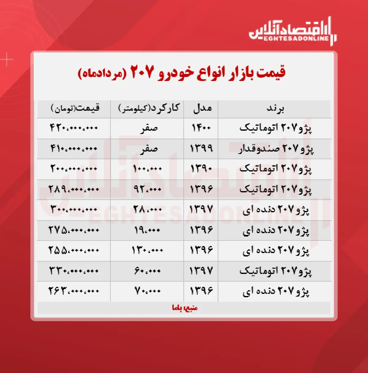 قیمت- روز -انواع -خودرو- ۲۰۷