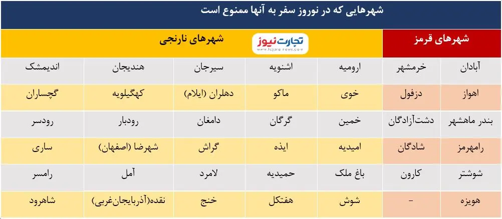 ممنوعیت-سفر