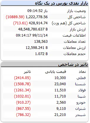 بورس۶۶