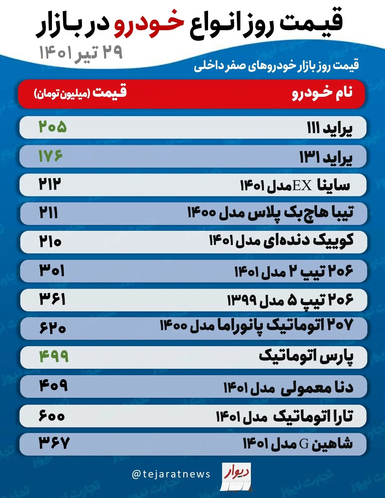 قیمت-روز-خودرو