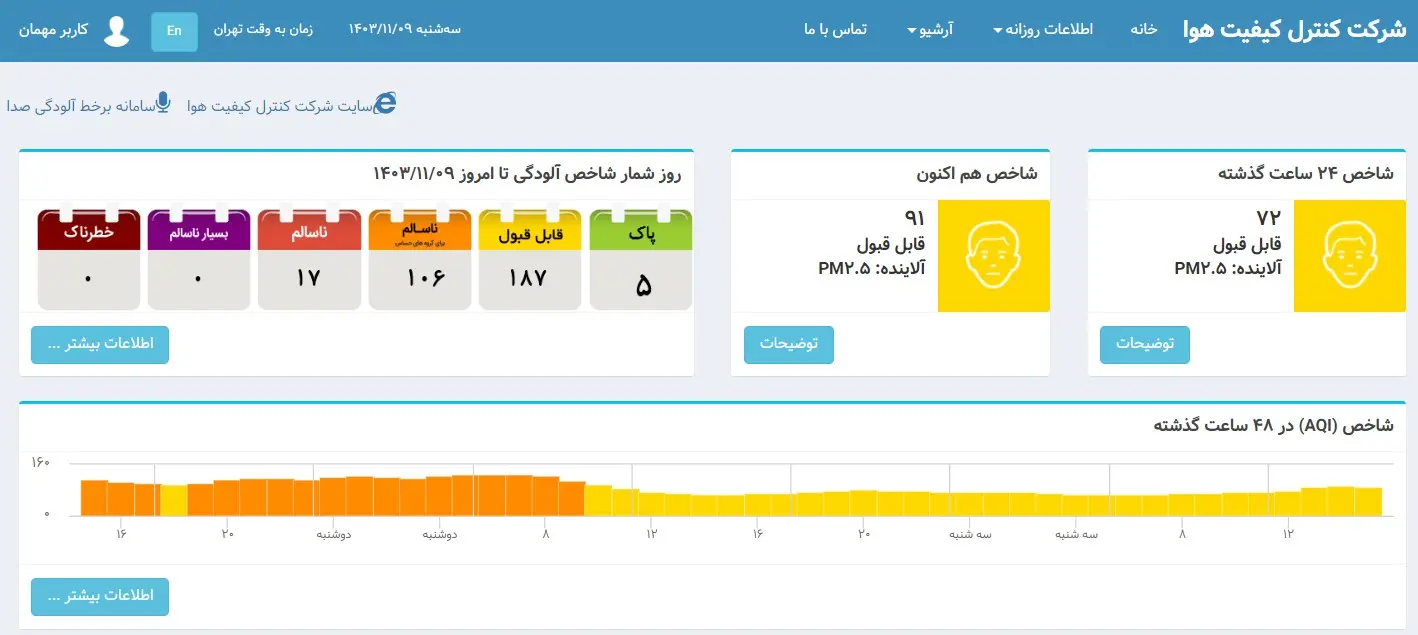 شاخص-آلودگی-۴