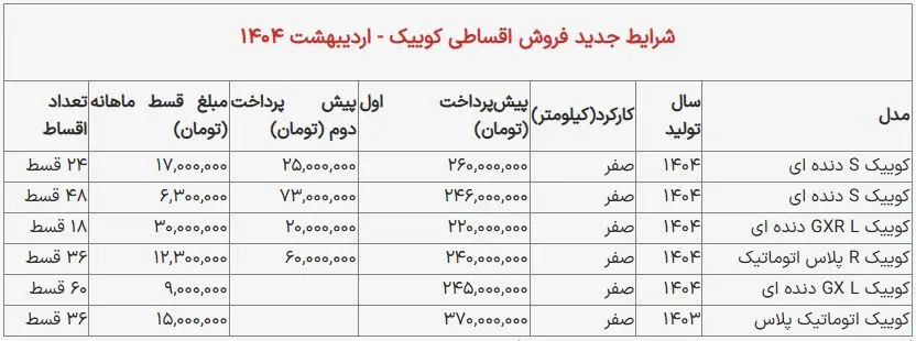 جدول_سایپا