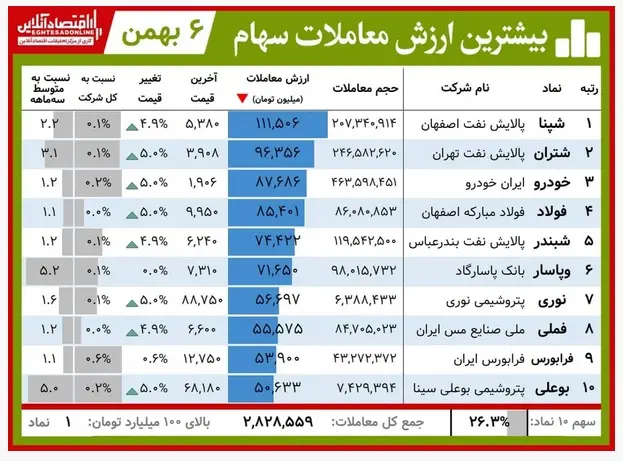 نماد+سند