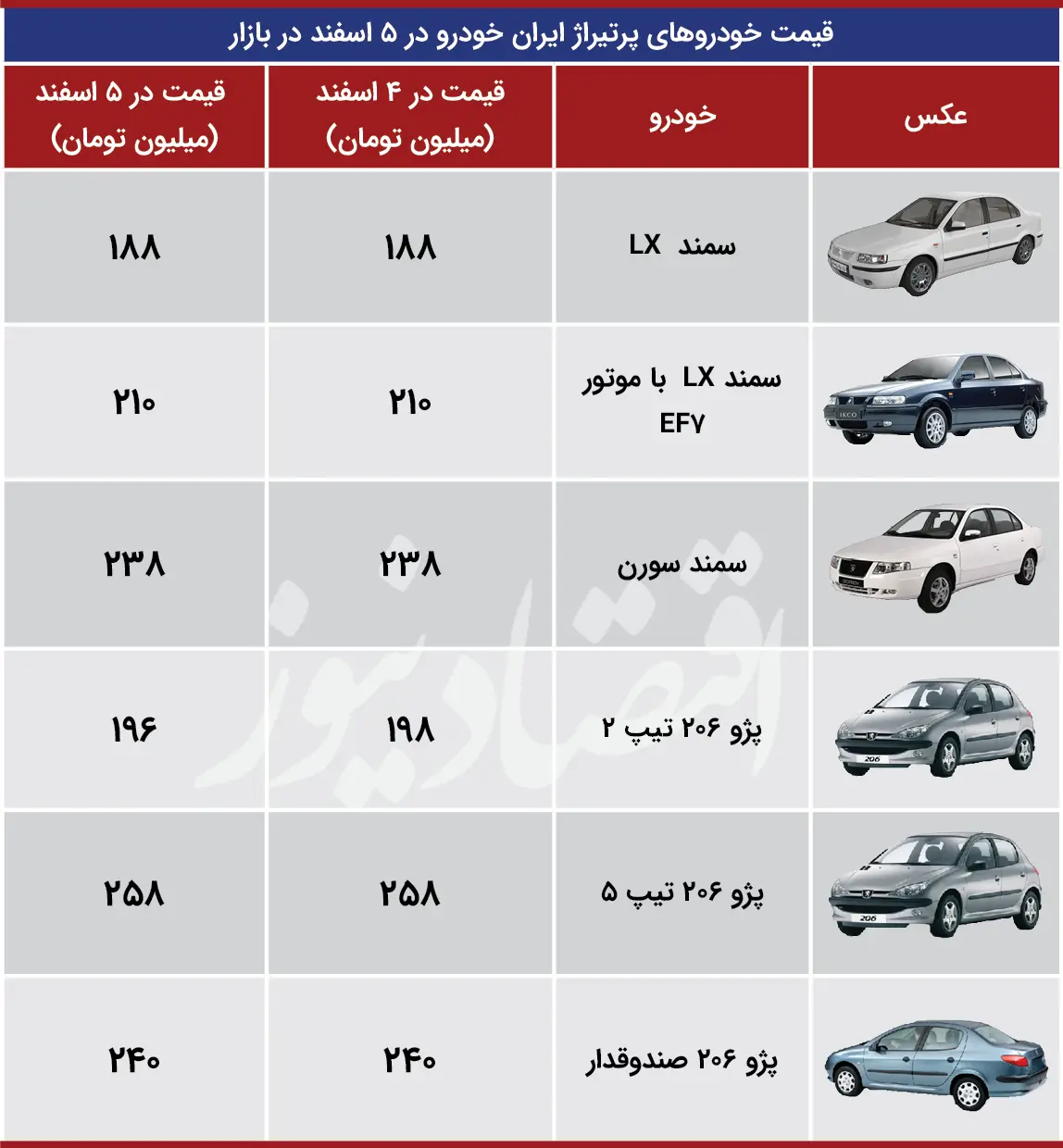 ایران-خودرو-قیمت