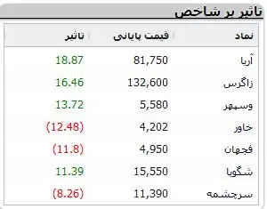 نمادهای-بورسی