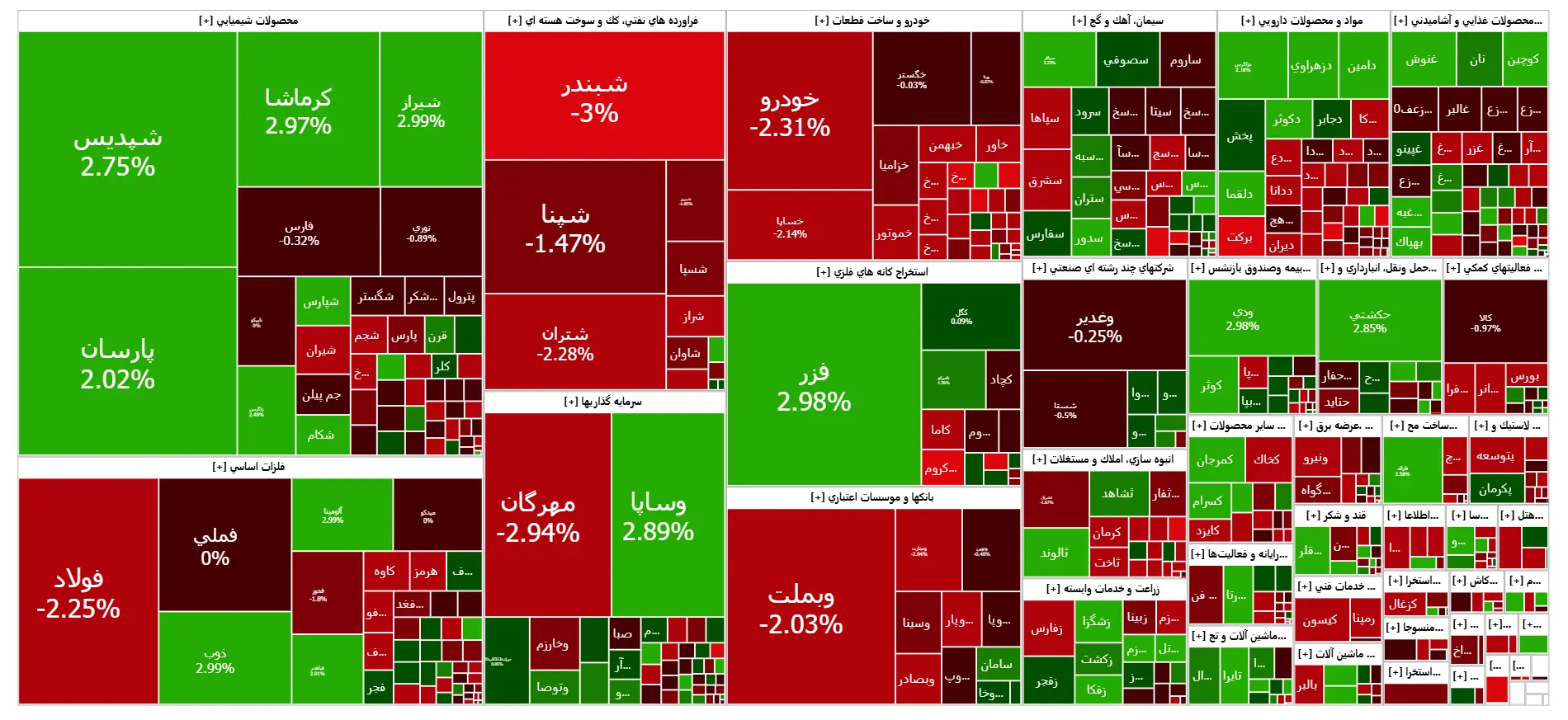 فشار بورس امروز افتاد | اخبار مهم برای فعالان بازارسرمایه در 5 آذر 2