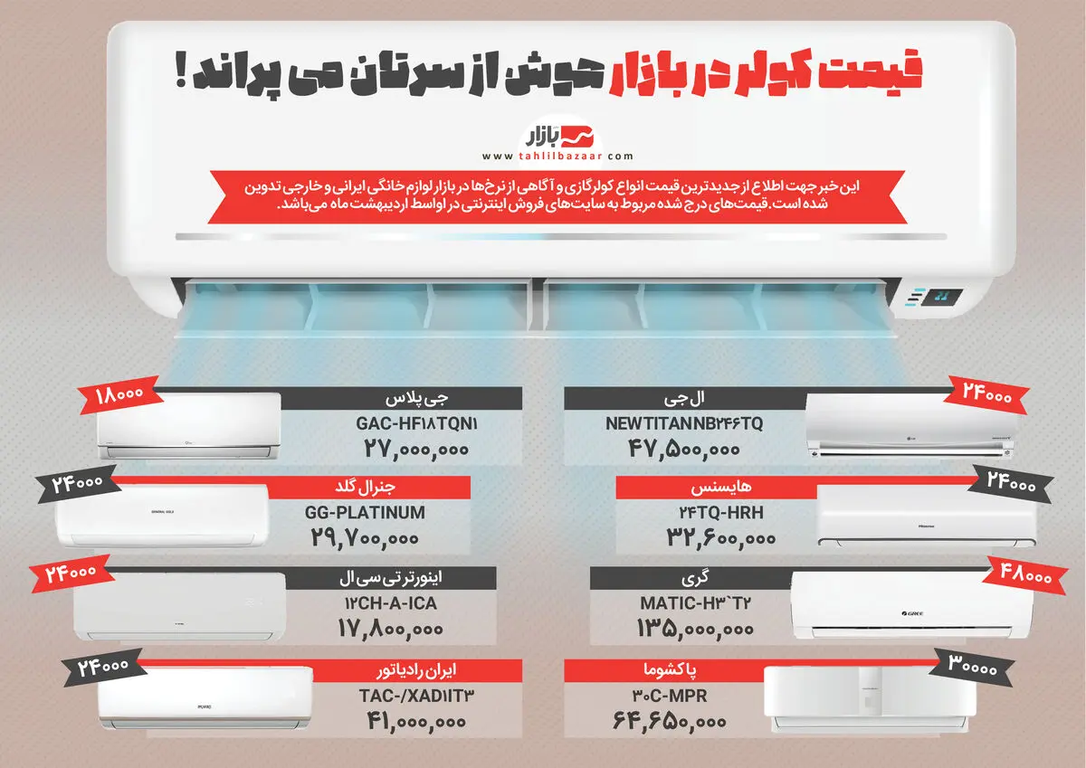 قیمت کولر