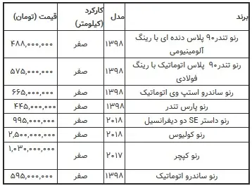 قیمت-تندر-بهمن-۱۴۰۰