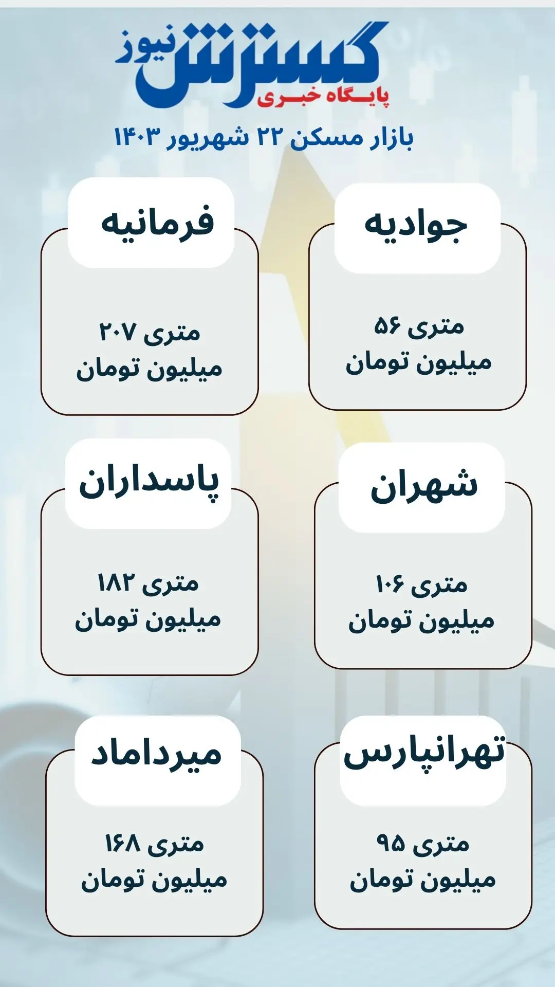 قیمت خانه در مناطق مختلف تهران + جدول 22 شهریور 1403 2