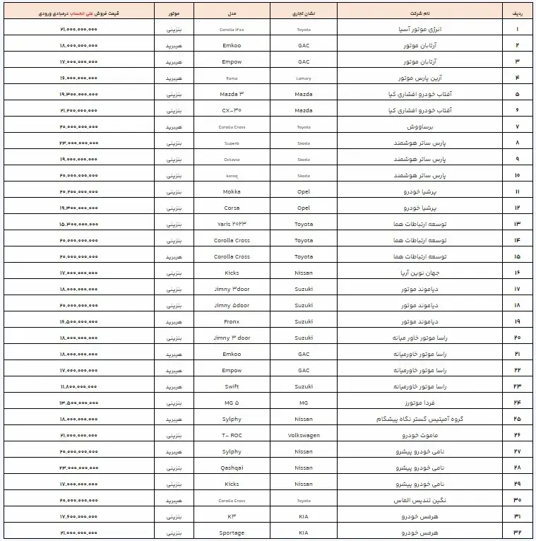 خودرو-وارداتی (1)