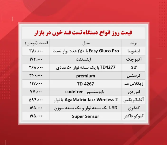 قیمت-دستگاه-قند-خون