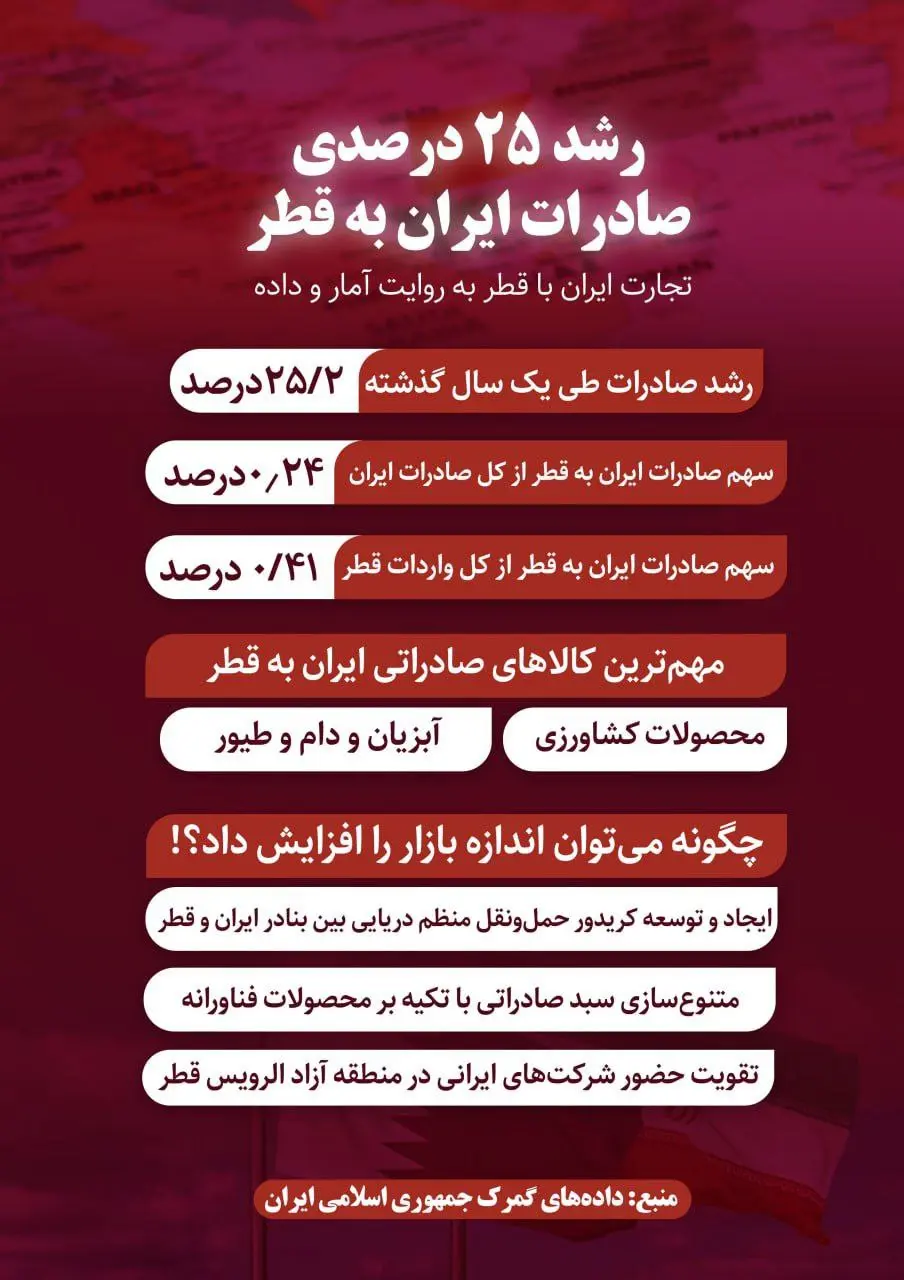 قطر رسماً دست ایران را فشرد؛ پادشاه خلیج فارس دوست تازه پیدا کرد 2