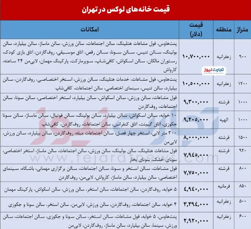 نرخ-خانه