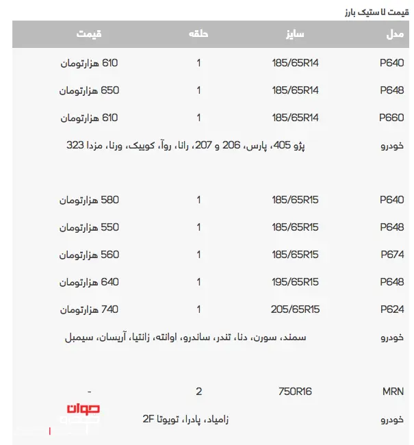 قیمت_لاستیک_3