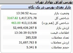 شاخص-کل