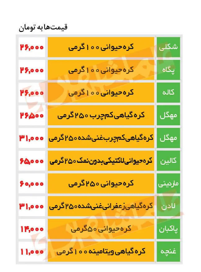 قیمت-کره-۱۹مرداد