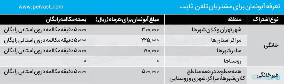 آبونمان