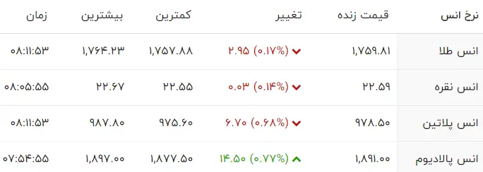 طلا