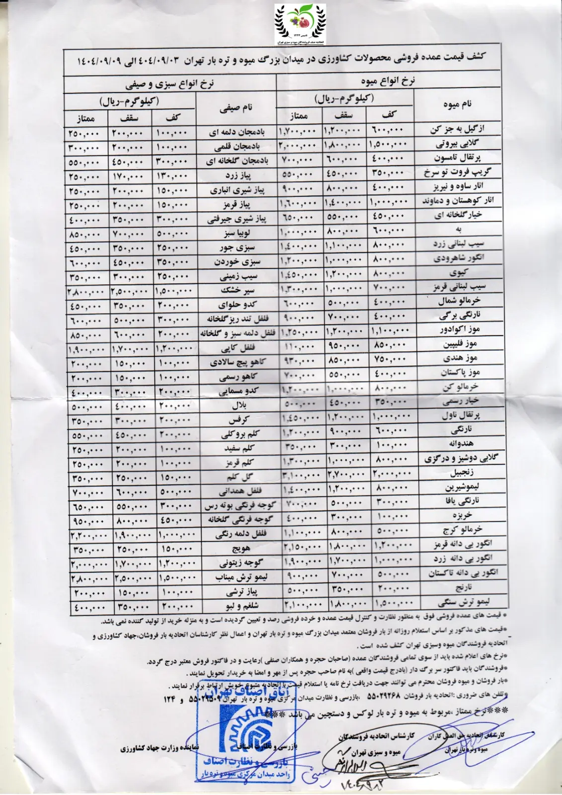 قیمت رسمی انواع میوه و سبزی تا 9 آذر اعلام شد | افزایش قیمت سیب در بازار 2