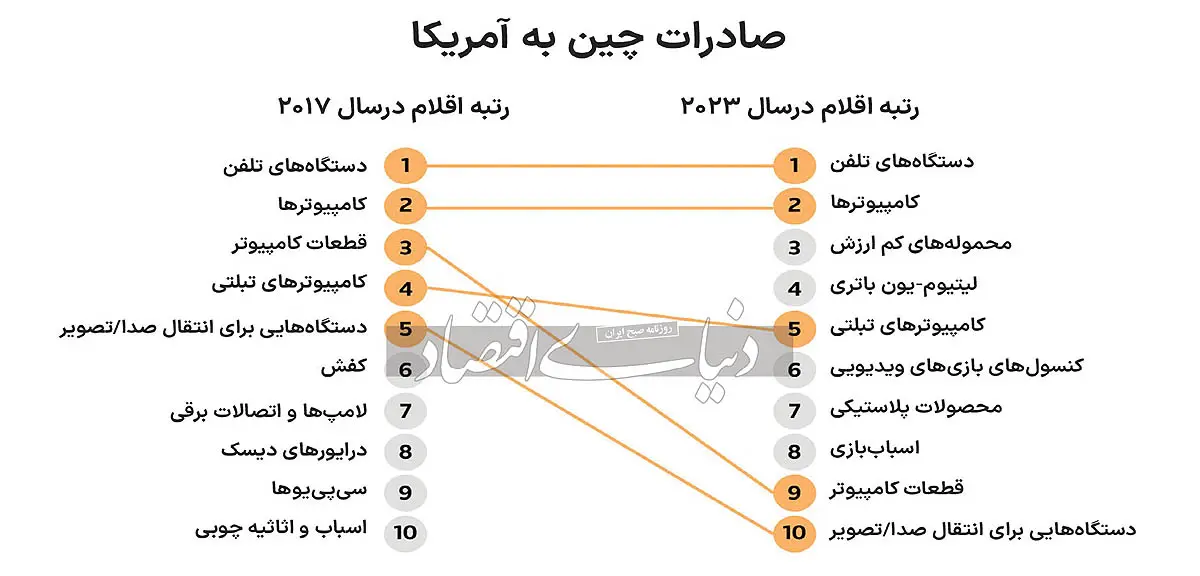 سیگنال جنگ بزرگ ترامپ به چین | من فردی دیوانه هستم! 2