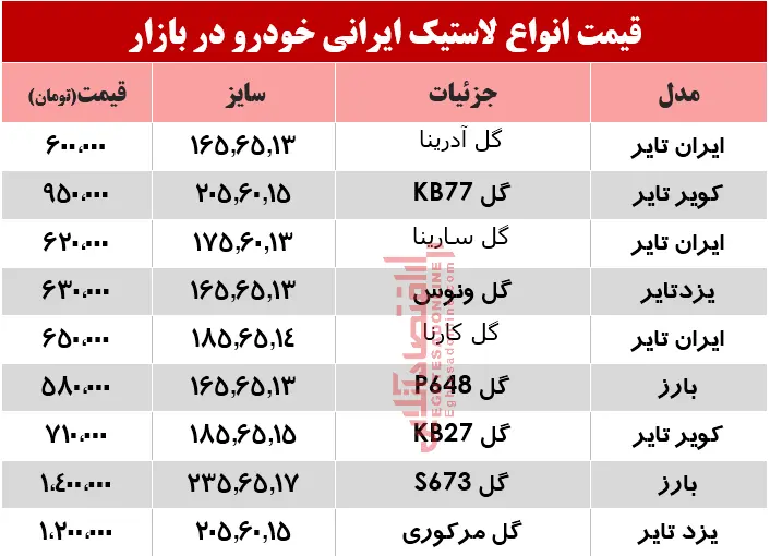 لاستیک-ایرانی