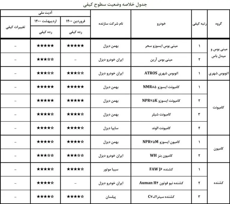 کیفیت+خودرو۶