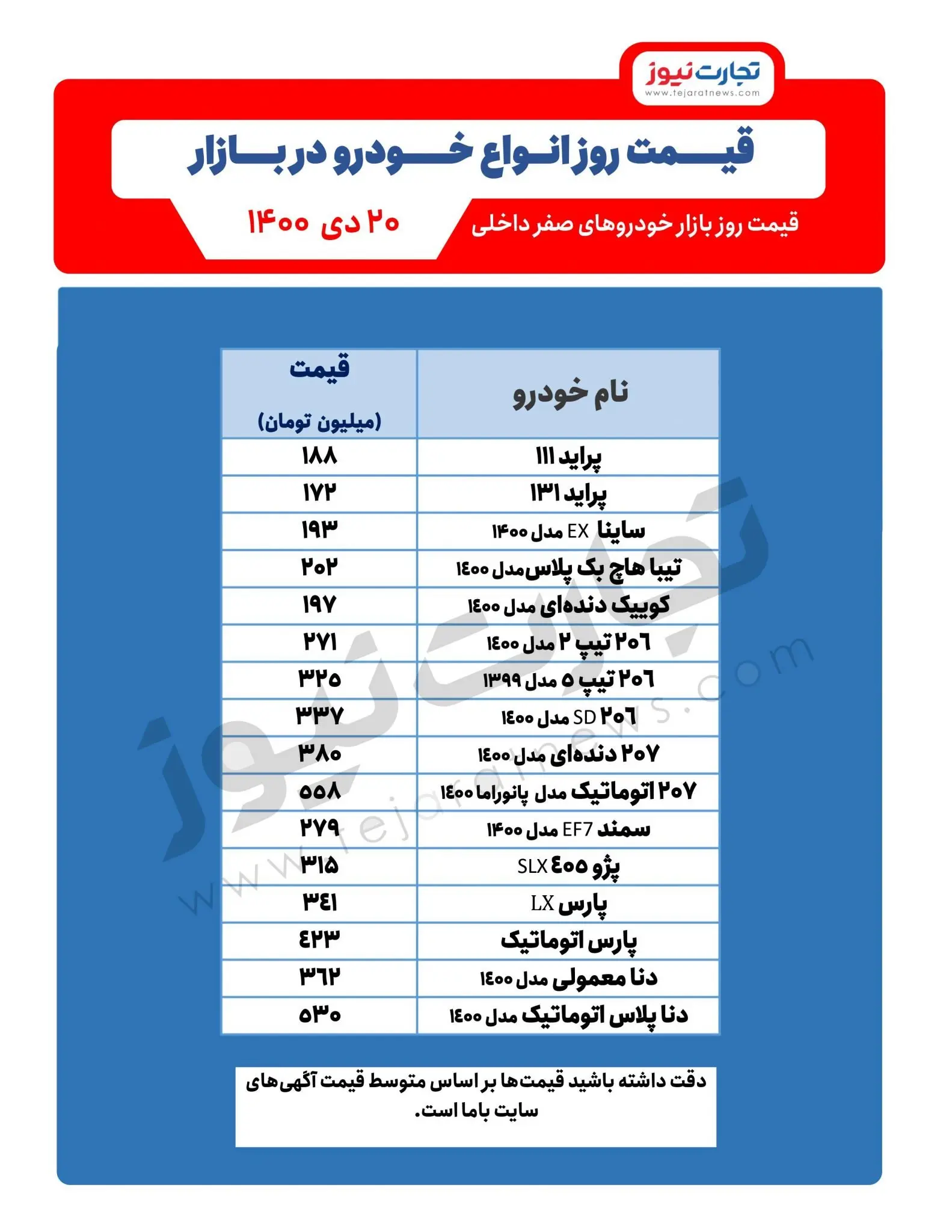 قیمت-خودرو-امروز