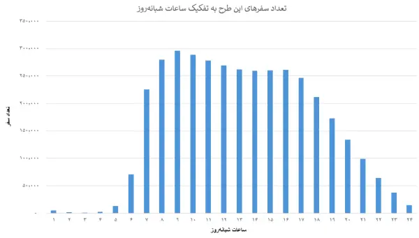 نمودار
