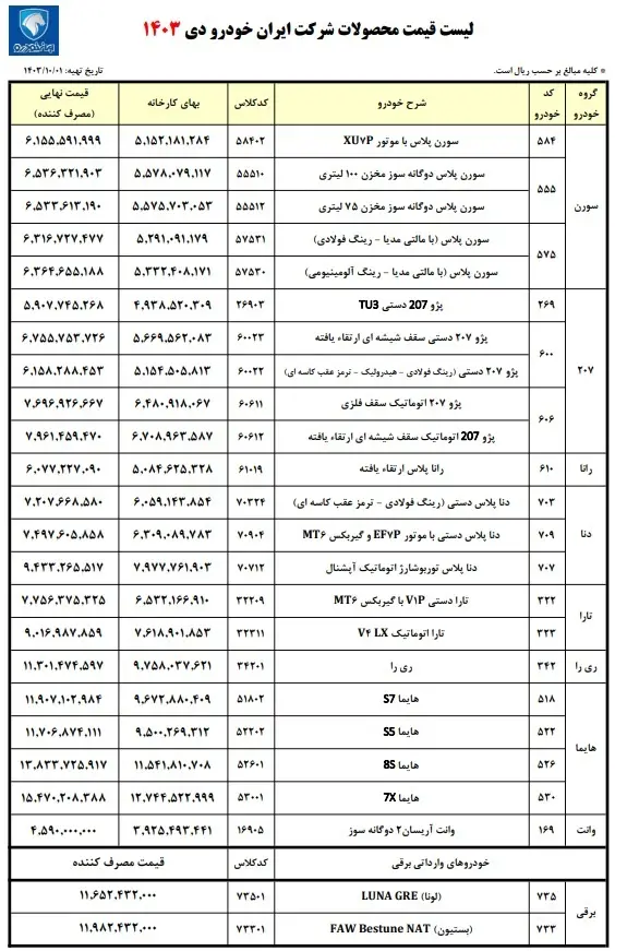 لیست-قیمت