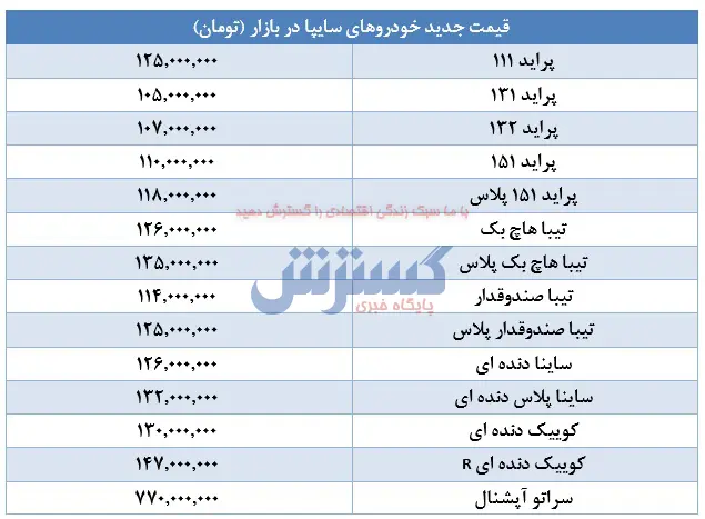 پراید۱