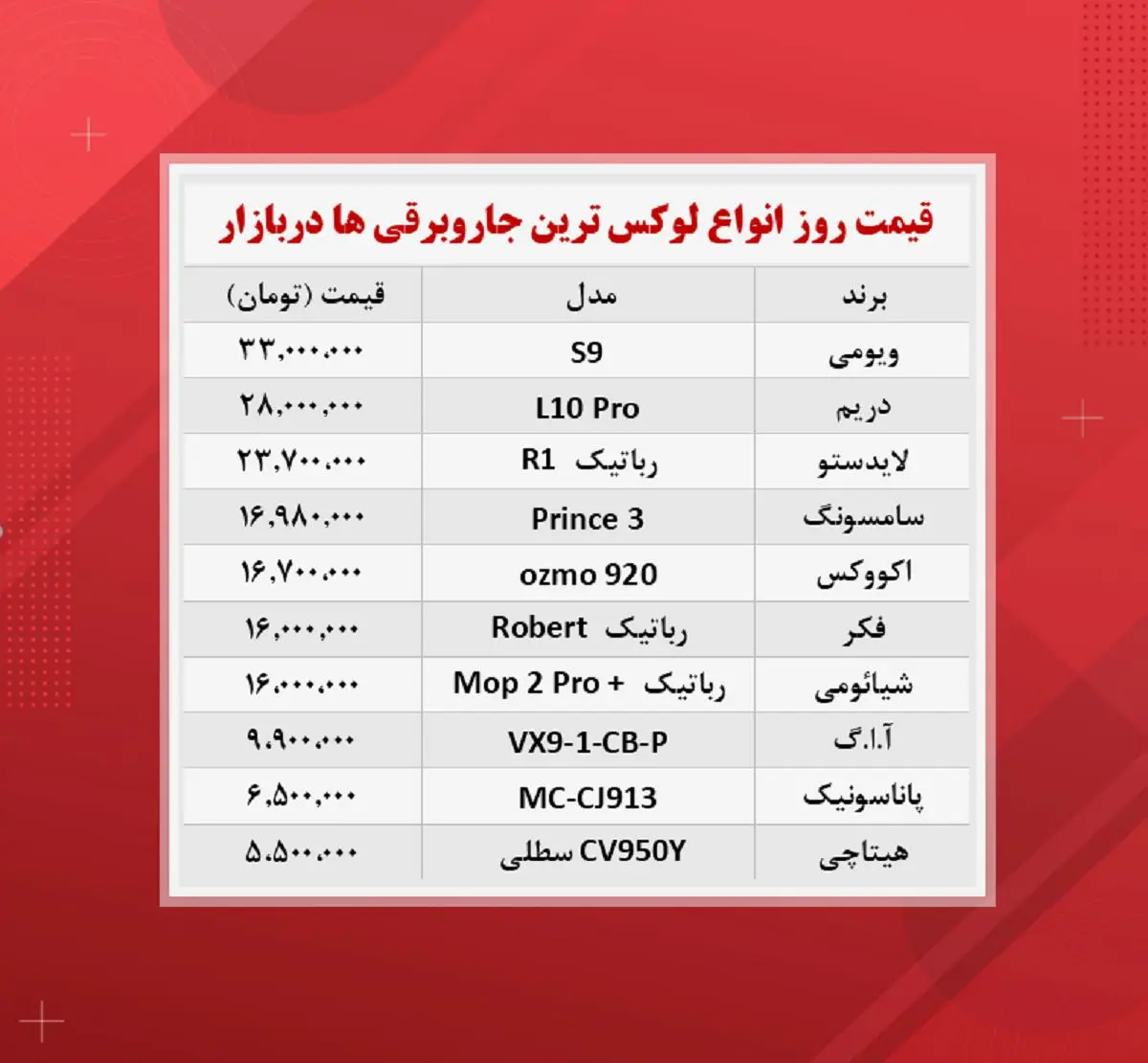 قیمت-جاروبرقی