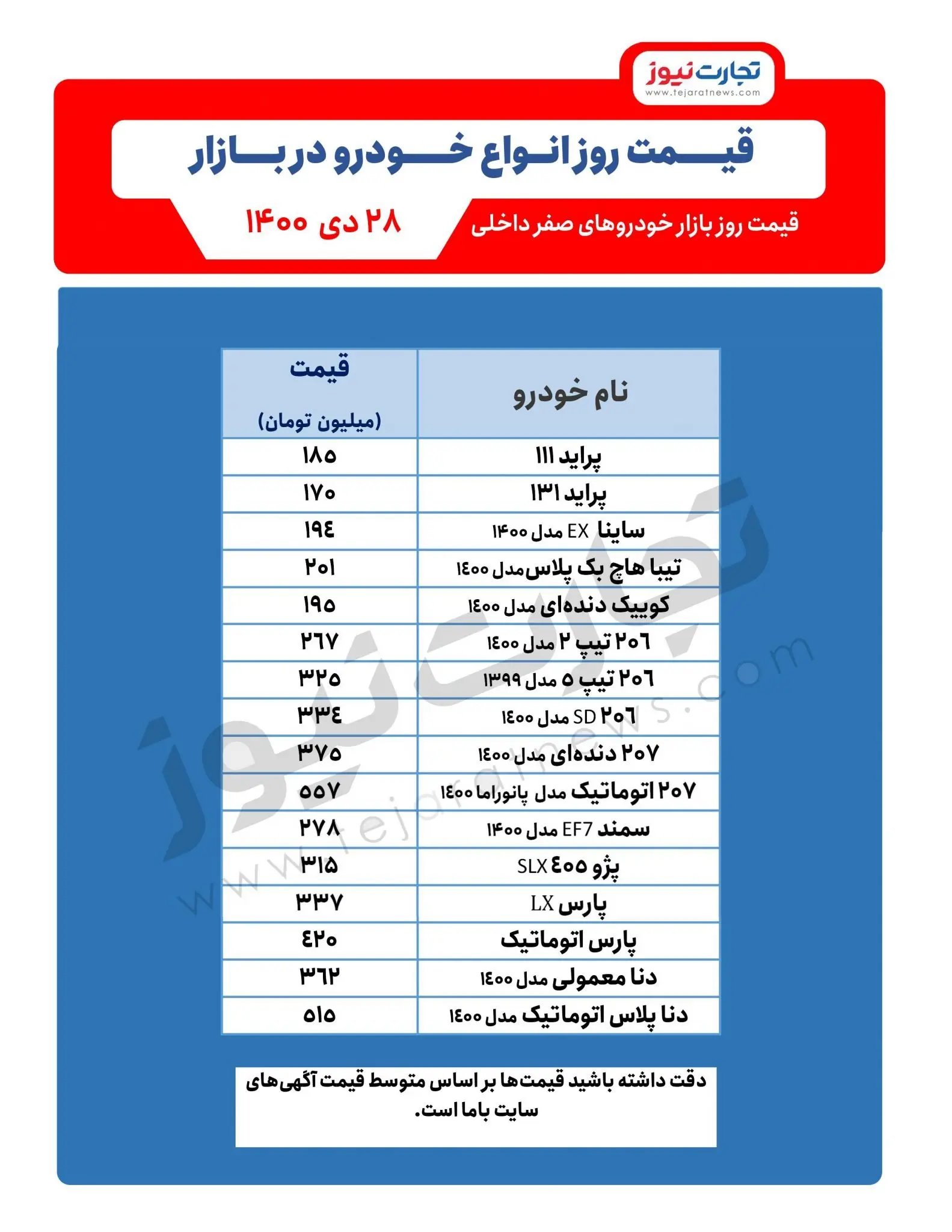 قیمت-خودرو-۲۸دی