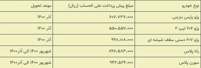 قرعه_کشی