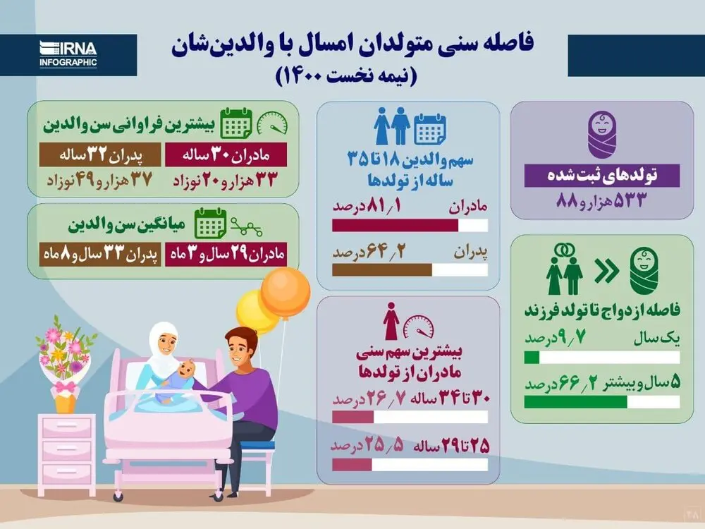 آمار-فاصله-سنی-والدین