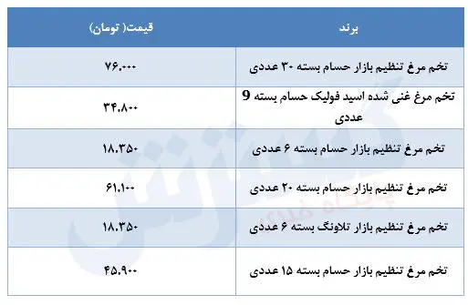 قیمت-مرغ-۱تیر