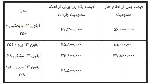 اپل-گوشی