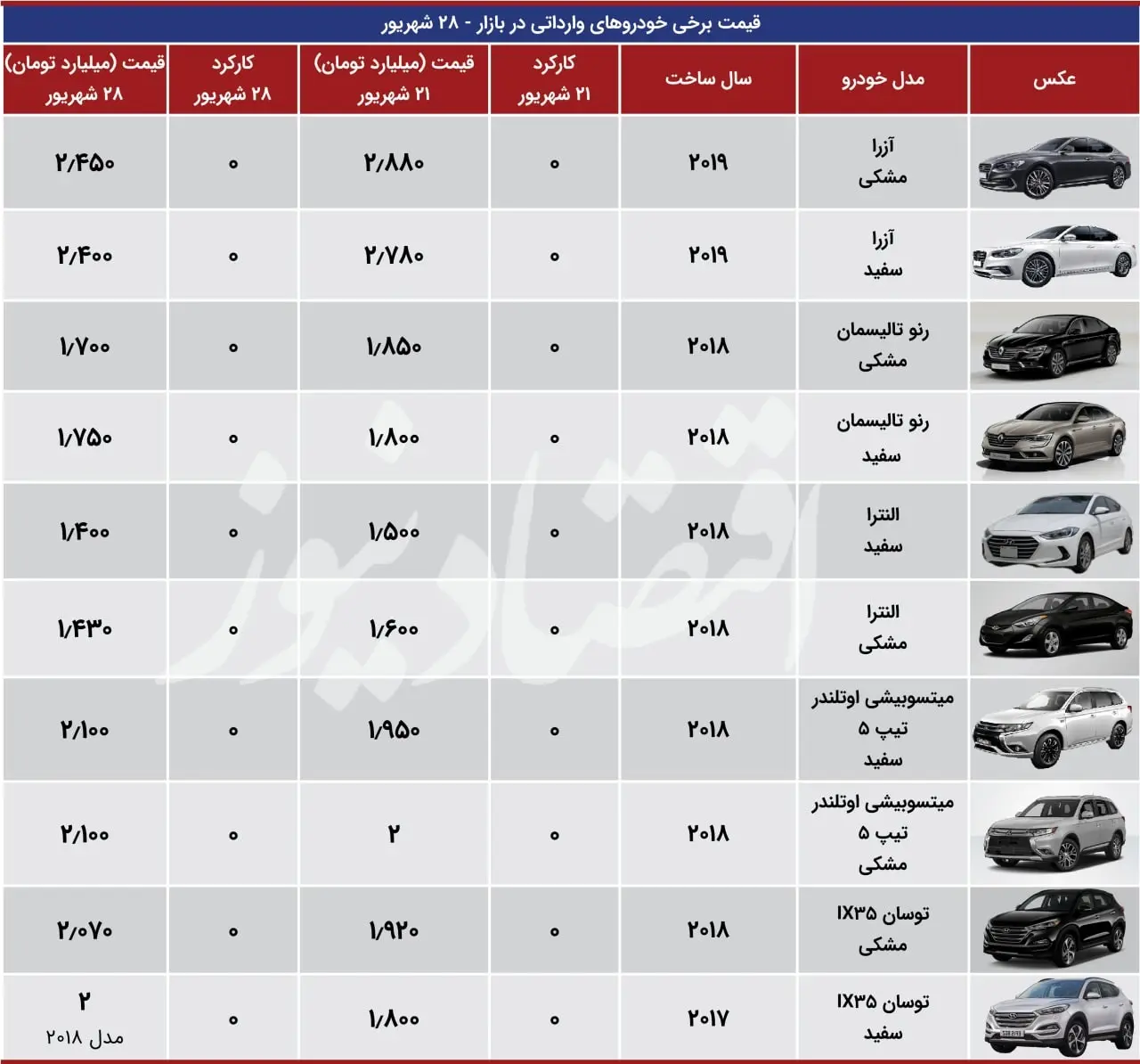 قیمت-خودرو