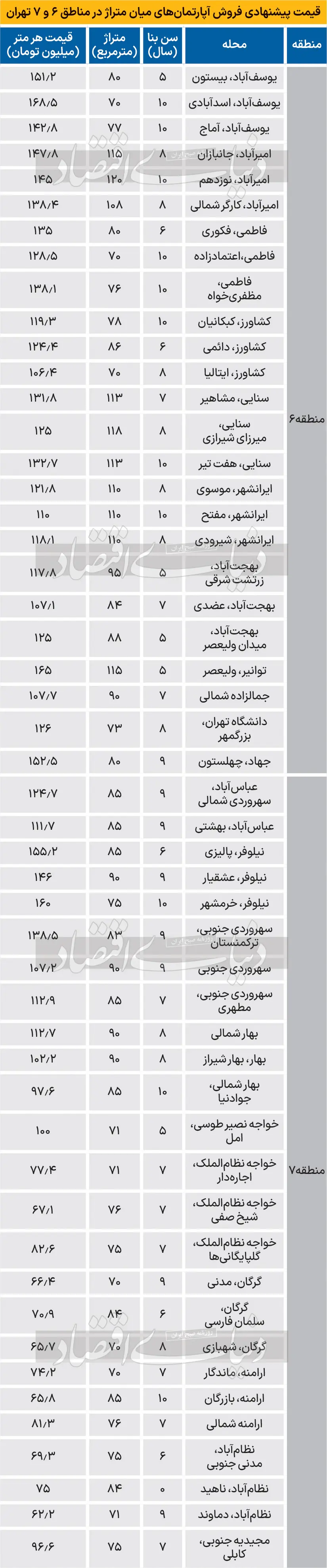 نرخ-مسکن