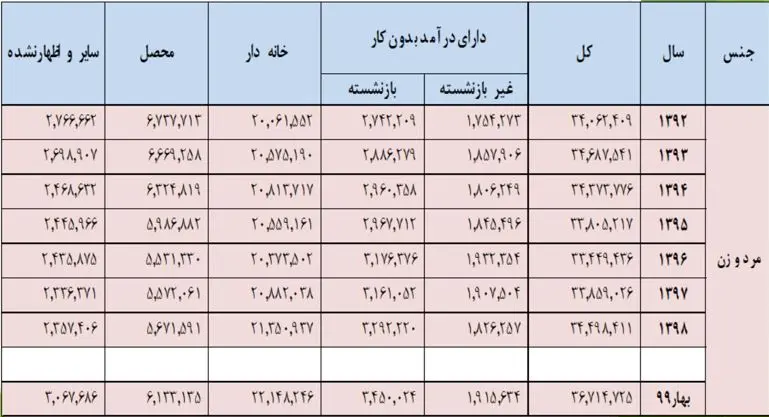 جدول-یسکاری