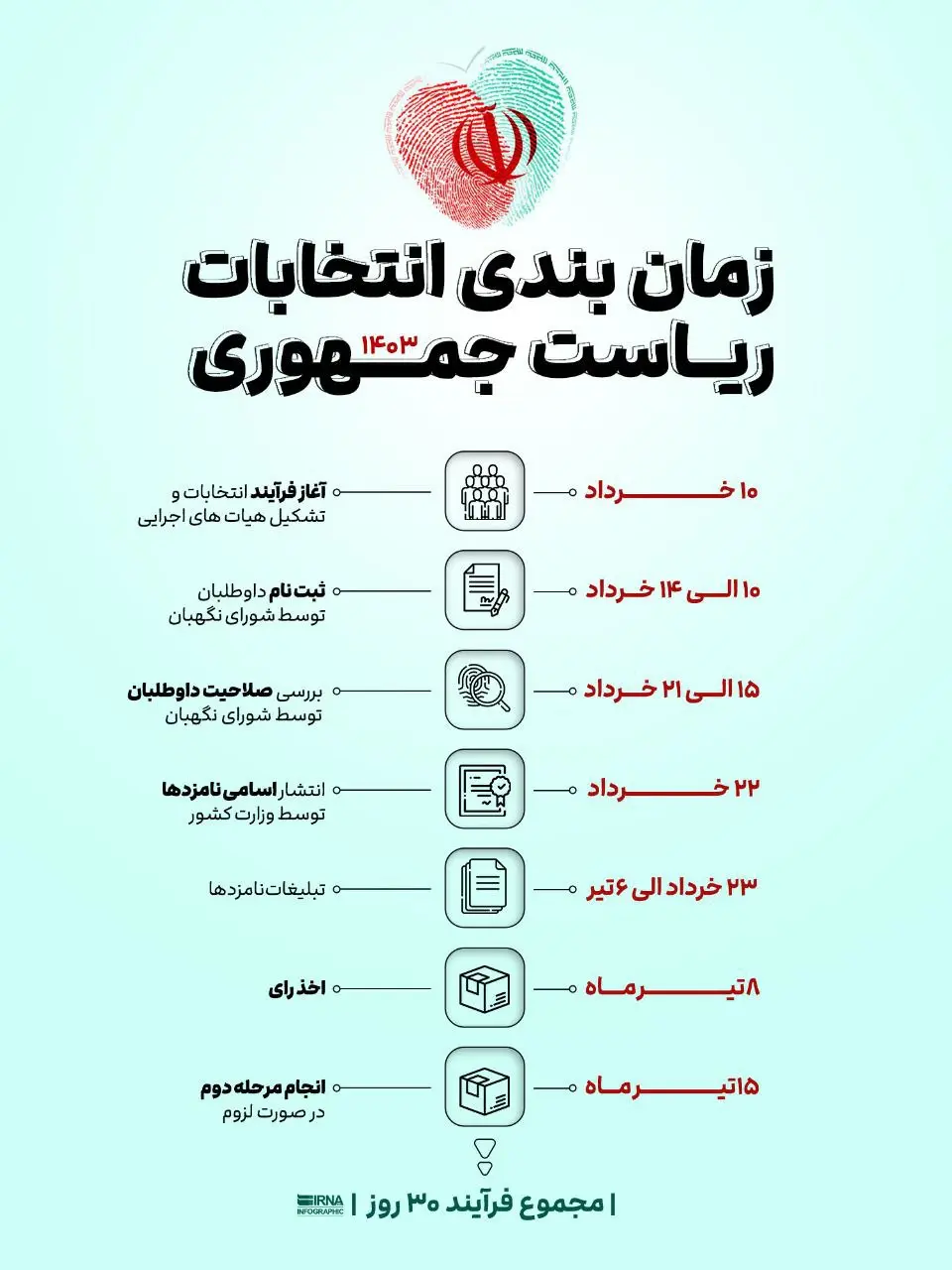 خط و نشان هواداران محمود احمدی نژاد / رد صلاحیت این کاندیدا جدی است؟