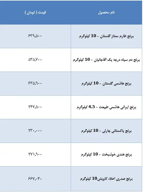 قیمت-برنج