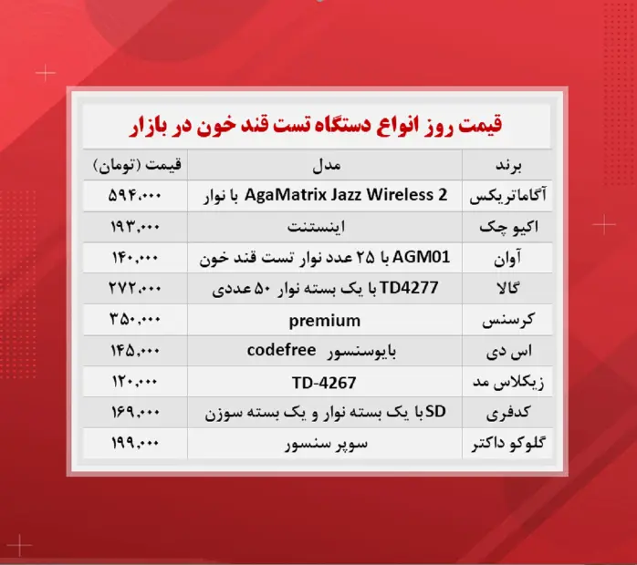 تست-قند-خون-قیمت