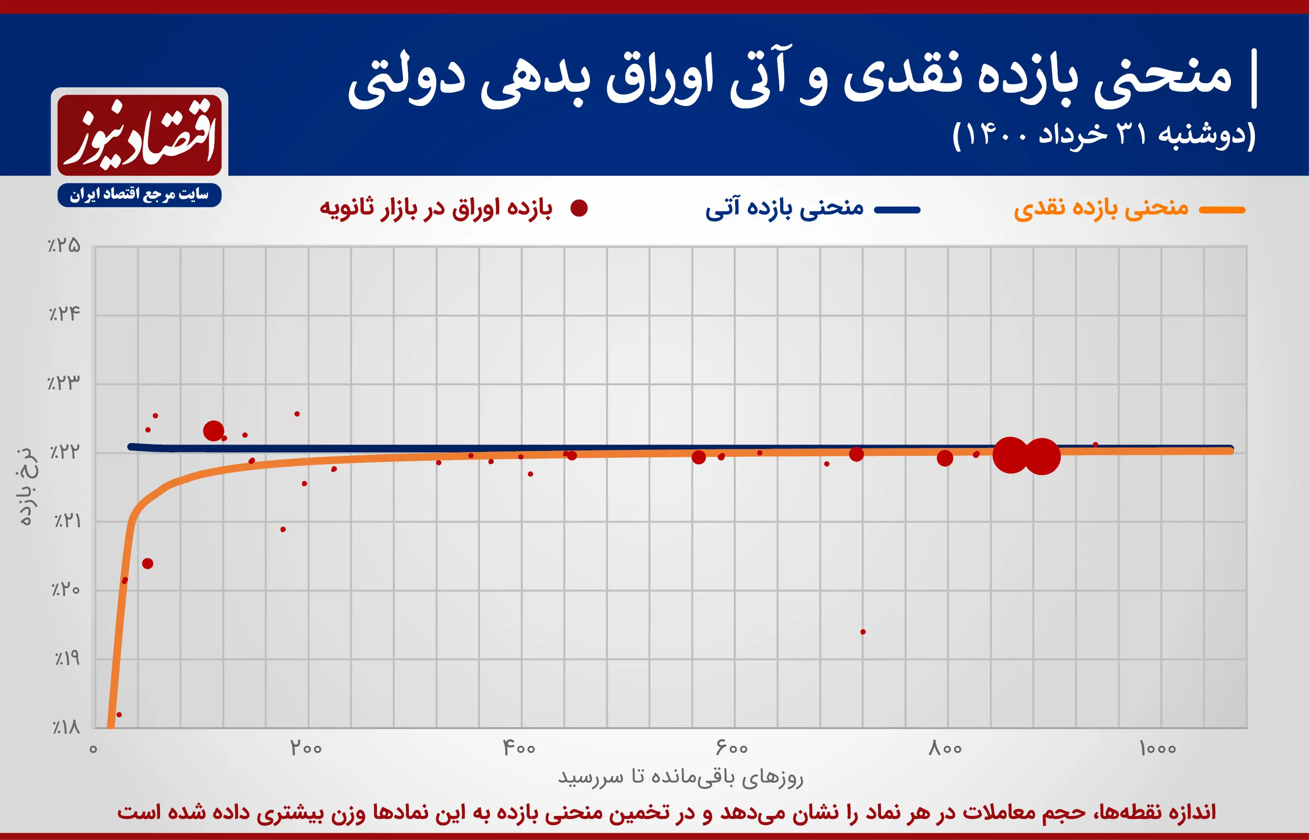 نمودار+اوراق