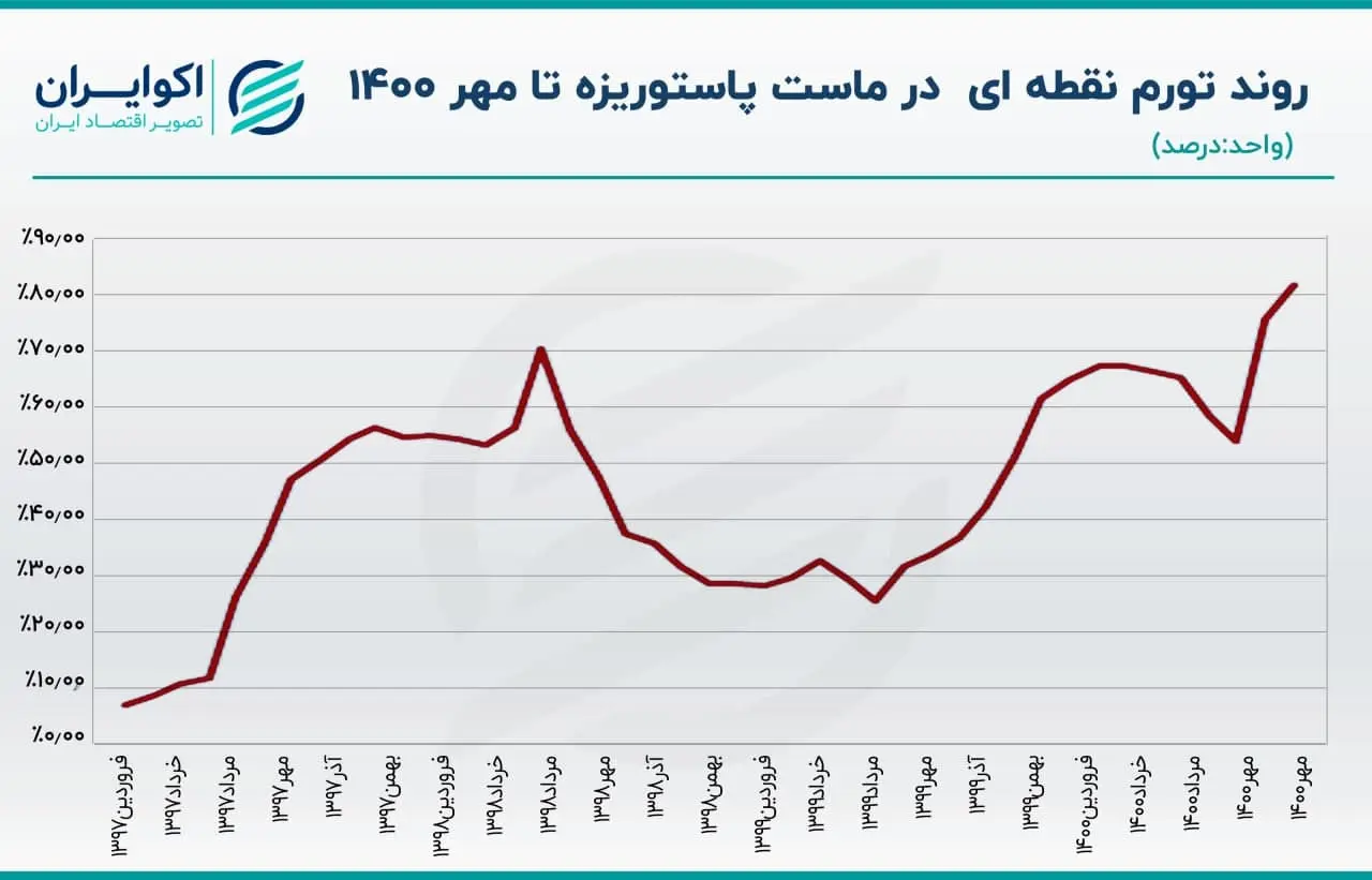 گرانی-اجناس3