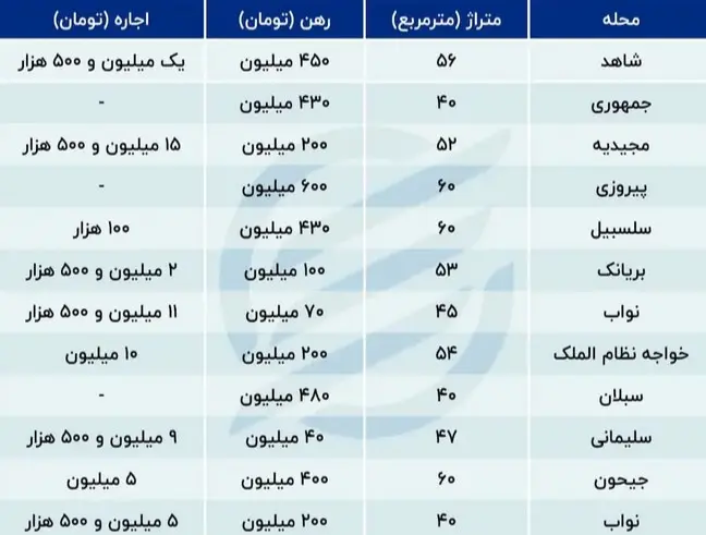 نرخ-خانه