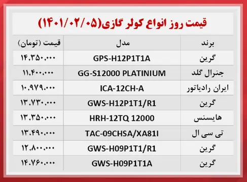 قیمت-کولر-گازی-۵اردیبهشت